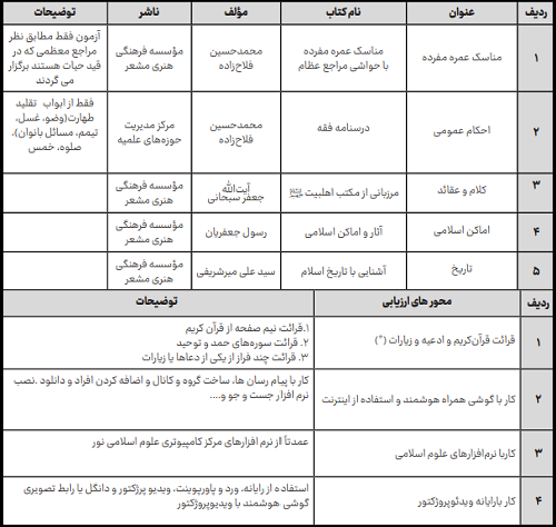 آزمون روحانیت حج عمره